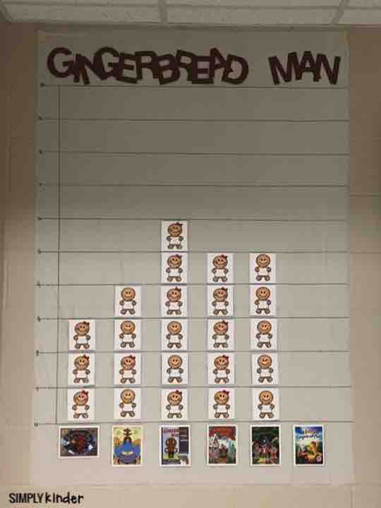 Graph what version of the gingerbread man your students like the best! A great preschool, kindergarten, and first grade activity!
