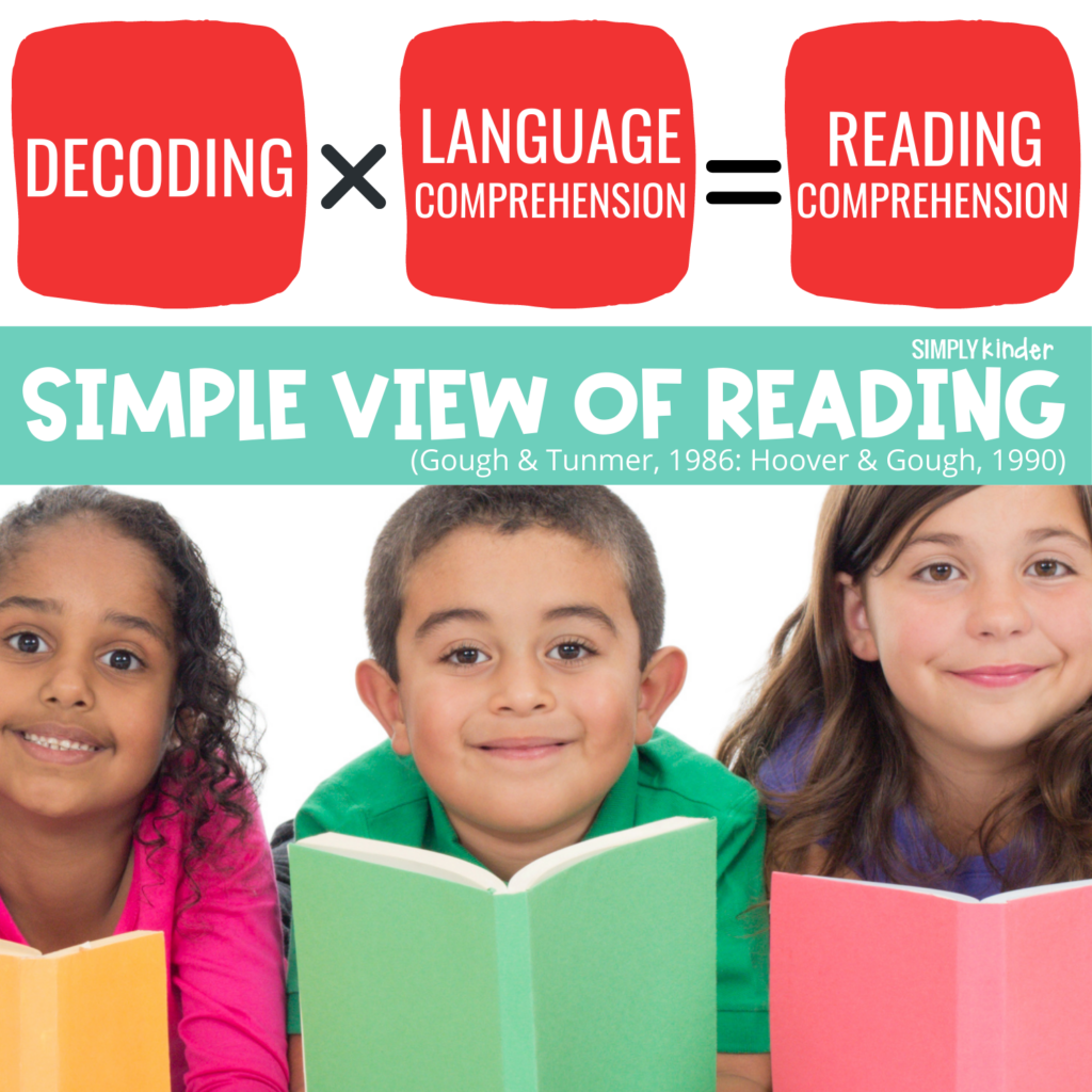 Building Reading Fluency: Simple View of Reading