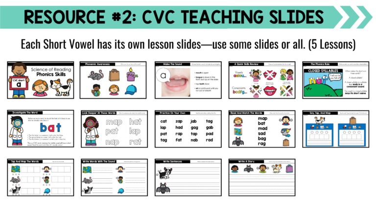 CVC Phonics Worksheets, Booklets, Posters & Teaching Slides, Science of ...