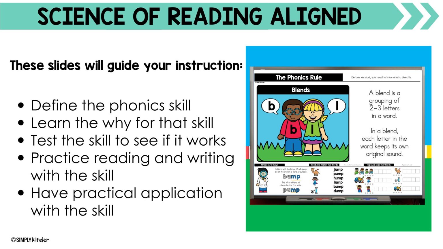 Blends Phonics Teaching Slides Kindergarten, Science of Reading Phonics ...