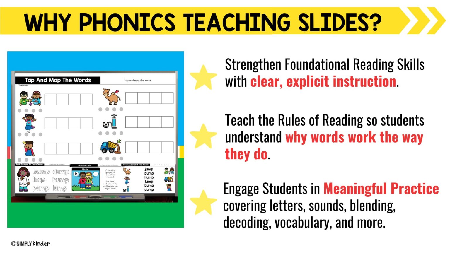 Blends Phonics Teaching Slides Kindergarten, Science of Reading Phonics ...