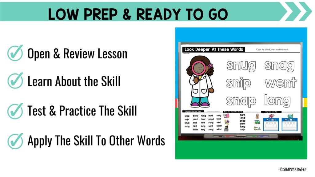 Blends Phonics Teaching Slides Kindergarten, Science of Reading Phonics ...